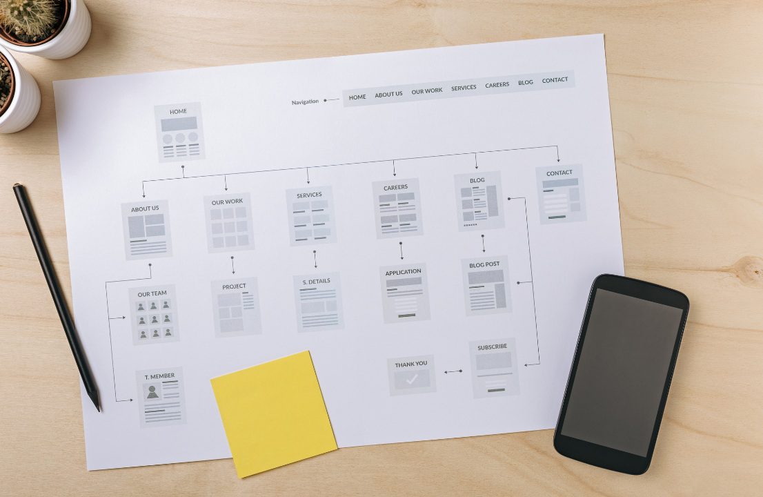 How To Perform Sitemap Optimization? 3 sitemap optimization