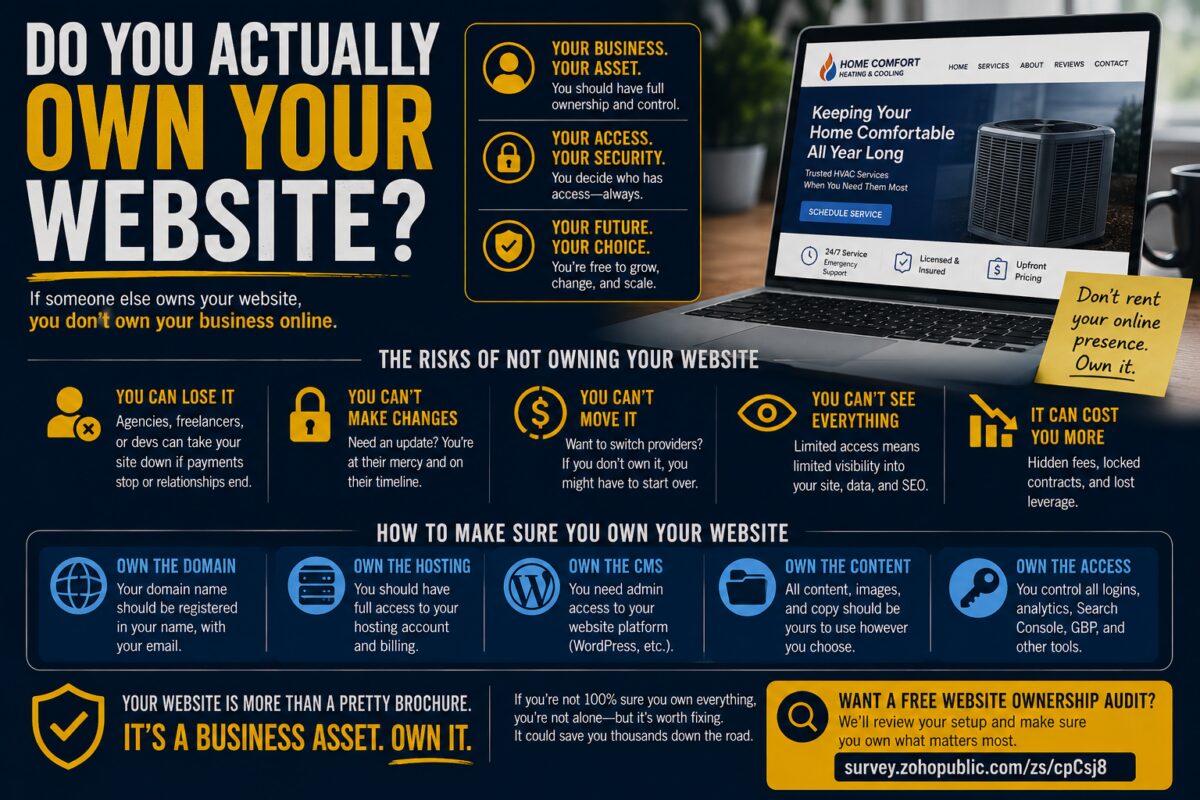 Do You Actually Own Your Website? 4 ChatGPT Image Aug 19 2026 01 56 12 PM